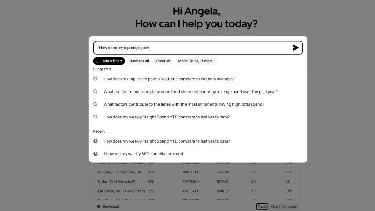 Uber Freight investe fortemente em ferramentas de IA para expandir seus negócios